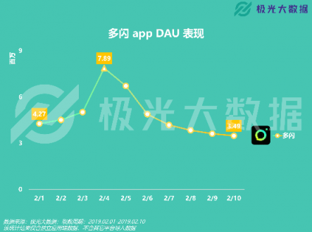 极光大数据：移动网民春节图鉴