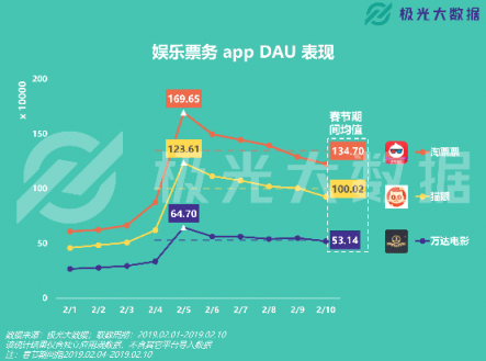 极光大数据：移动网民春节图鉴