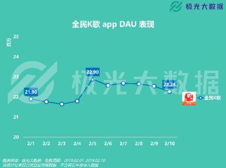 极光大数据：移动网民春节图鉴