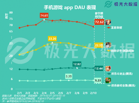 极光大数据：移动网民春节图鉴