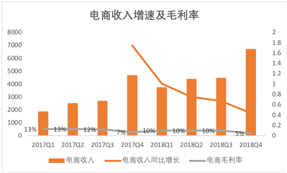 老虎证券：游戏承压，电商业务放缓，网易路在何方？