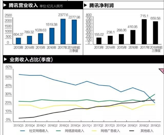 彭博商业周刊：你不知道的腾讯