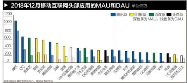 彭博商业周刊：你不知道的腾讯