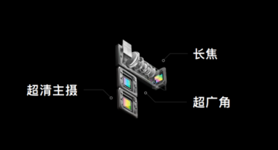 MWC，2019会有那些重磅消息？