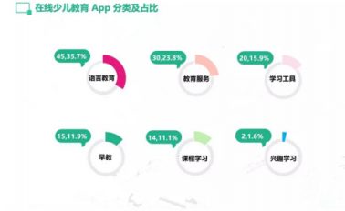 少儿英语领域新趋势成浪潮，巧口英语第三代AI+教育更受资本追捧