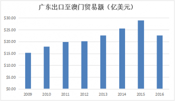 粤港澳大湾区：珠三角物流企业的重大跃升机遇