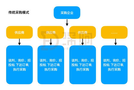 漫长的To B之路怎么走？一文详解京东企业业务的思路与布局