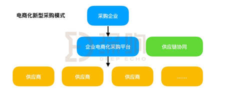 漫长的To B之路怎么走？一文详解京东企业业务的思路与布局