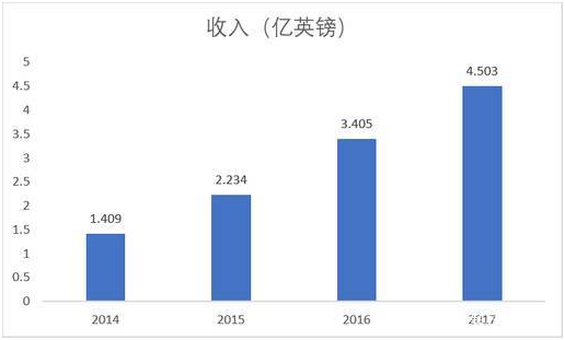 老虎证券英股百科：带您了解“英国美团”