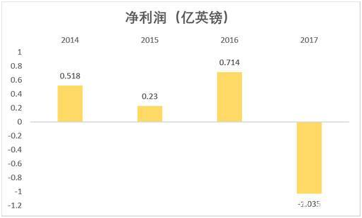 老虎证券英股百科：带您了解“英国美团”