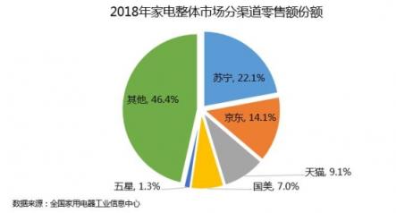 10亿补贴，“以旧换新”苏宁是认真的