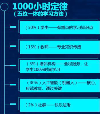 千人千面，个性化过法考——人工智能助力天平者法考