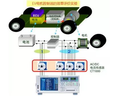 横河WT5000高精度功率分析仪—新能源汽车多电机系统功率测试最佳拍档