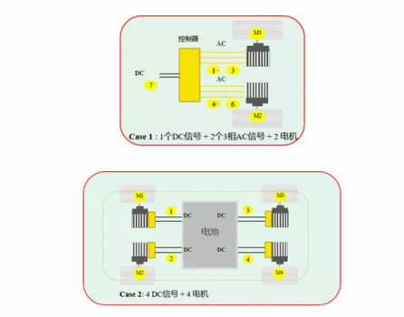 横河WT5000高精度功率分析仪—新能源汽车多电机系统功率测试最佳拍档