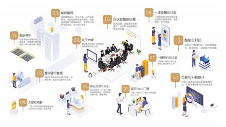 KITEDGE筝际信息：2019，进入智慧办公新时代