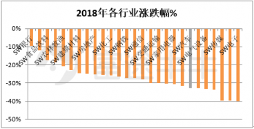 富途证券：从周期角度看今年汽车股机会