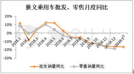 富途证券：从周期角度看今年汽车股机会