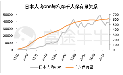 富途证券：从周期角度看今年汽车股机会