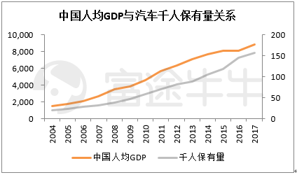 富途证券：从周期角度看今年汽车股机会