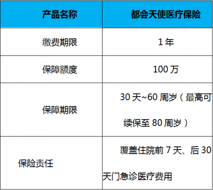 怎么购买健康保险省心 健康保险购买注意事项