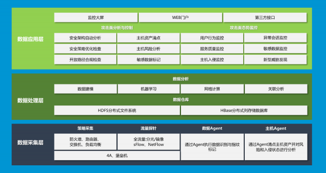 攻击面可视化技术如何解决传统网络防御的被动处境？