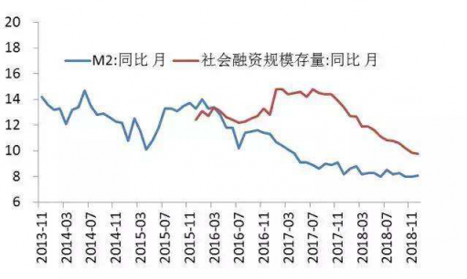 秒送宝：瞄准智能信贷，助力金融供给侧改革