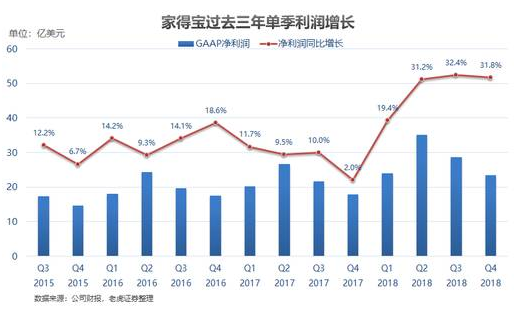 老虎证券：家得宝——全美经济的晴雨表