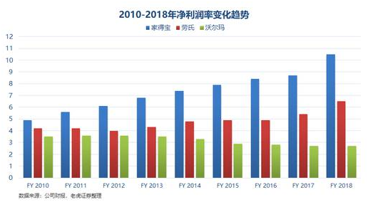 老虎证券：家得宝——全美经济的晴雨表