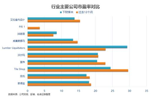 老虎证券：家得宝——全美经济的晴雨表