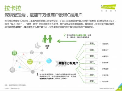 支付机构加速发展增值业务 赋能B端商户成主要方向