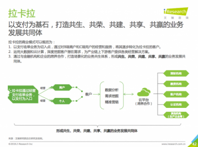 支付机构加速发展增值业务 赋能B端商户成主要方向