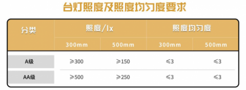 媒体联合第三方机构护眼灯质量报告：网易智造综合评分第一