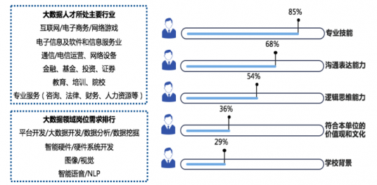 《2019中国大数据产业发展白皮书》重磅发布