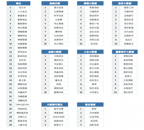 《2019中国大数据产业发展白皮书》重磅发布