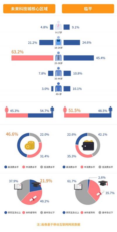 每日互动：巧用大数据，探知人、时间、空间的内在联系