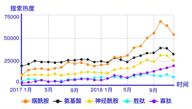 HBN推出新品精萃水，打造下一个“OLAY小白瓶”爆品，开启“成分”护肤新时代