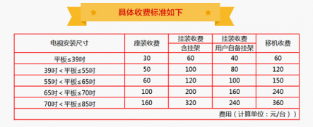 苏宁启动315彩电安装“6免”服务，取消大屏挂架收费