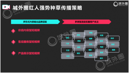 城外圈：抖音短视频日活用户突破3亿 品牌短视频推广如何操