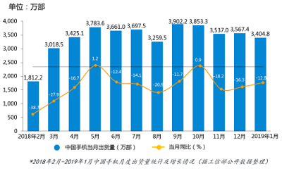 屏幕易碎，私心难修：手机维修业的泥泞之路