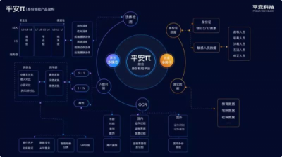 平安科技助力全国电子社保卡上线，严格把控身份认证核心环节