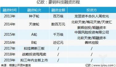 豪钥科技3500万战略投资甩甩卖，中捷体系打造线上线下结合的连接器