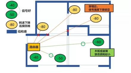 WiFi网络覆盖无忧，华为Q2 Pro子母路由实力派