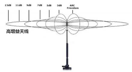 WiFi网络覆盖无忧，华为Q2 Pro子母路由实力派