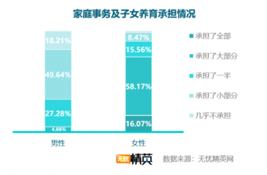 无忧精英网发布职场女性状态调查报告