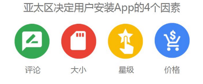 APP想要在亚太地区高效推广，一定要注意“差异化”运营