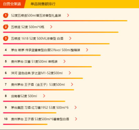 苏宁全民焕新节悟空榜：五粮液超茅台，“特供好货”受欢迎！