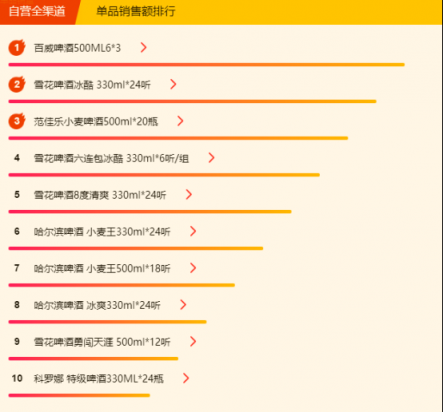 苏宁全民焕新节悟空榜：五粮液超茅台，“特供好货”受欢迎！