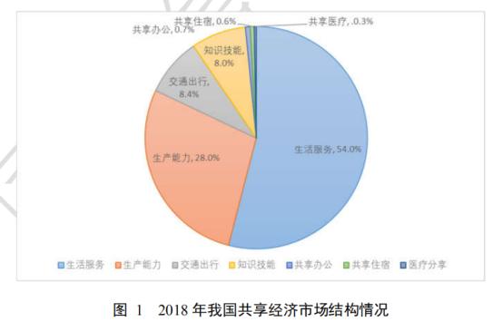 共享经济前景广阔 街电助力消费者拥抱美好生活