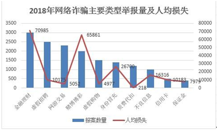 小心，骗子成精了！2018研究报告告诉你：骗子真的升级了