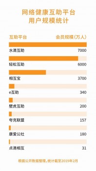 相互宝、水滴互助正面刚，网络互助赛道能容两虎吗？